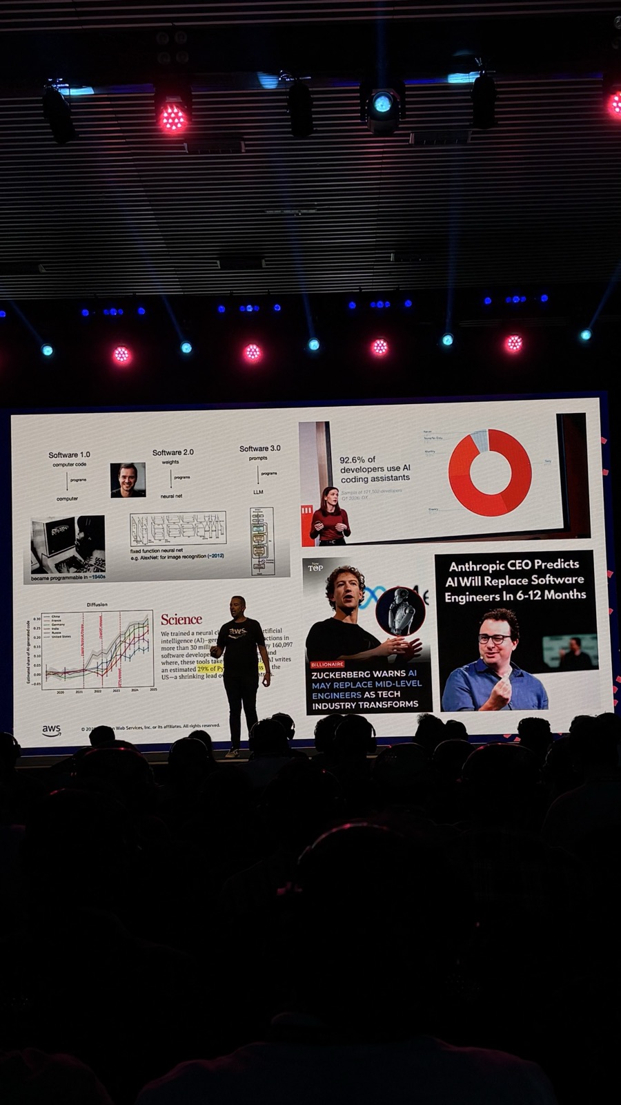 AWS Summit Bengaluru 2026 - second photo
